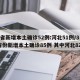31省新增本土确诊52例:河北51例/31省份新增本土确诊85例 其中河北82例